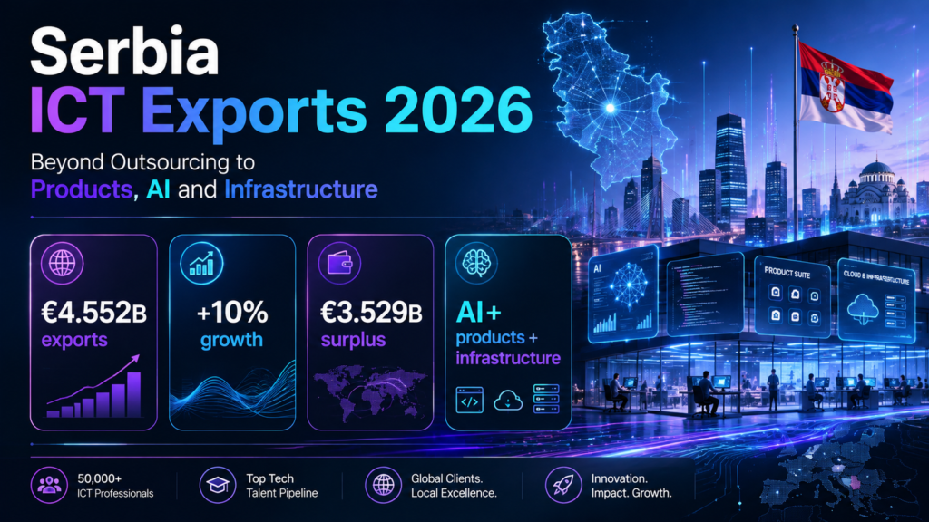 Serbia’s ICT Export Economy in 2026: Beyond Outsourcing to Products, AI and Infrastructure