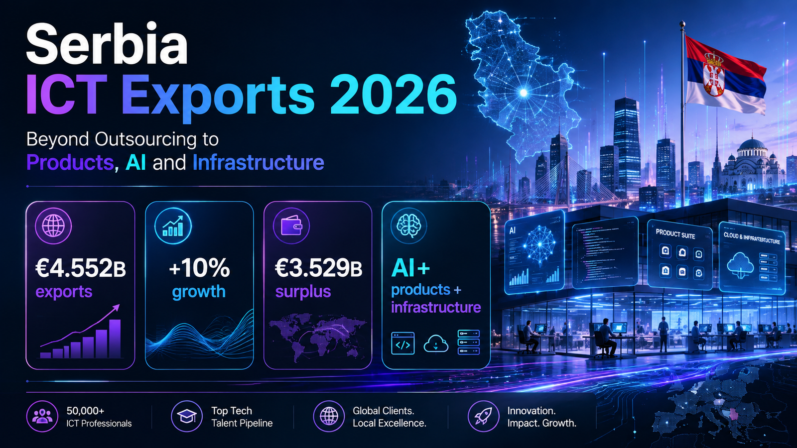 Serbia’s ICT Export Economy in 2026: Beyond Outsourcing to Products, AI and Infrastructure
