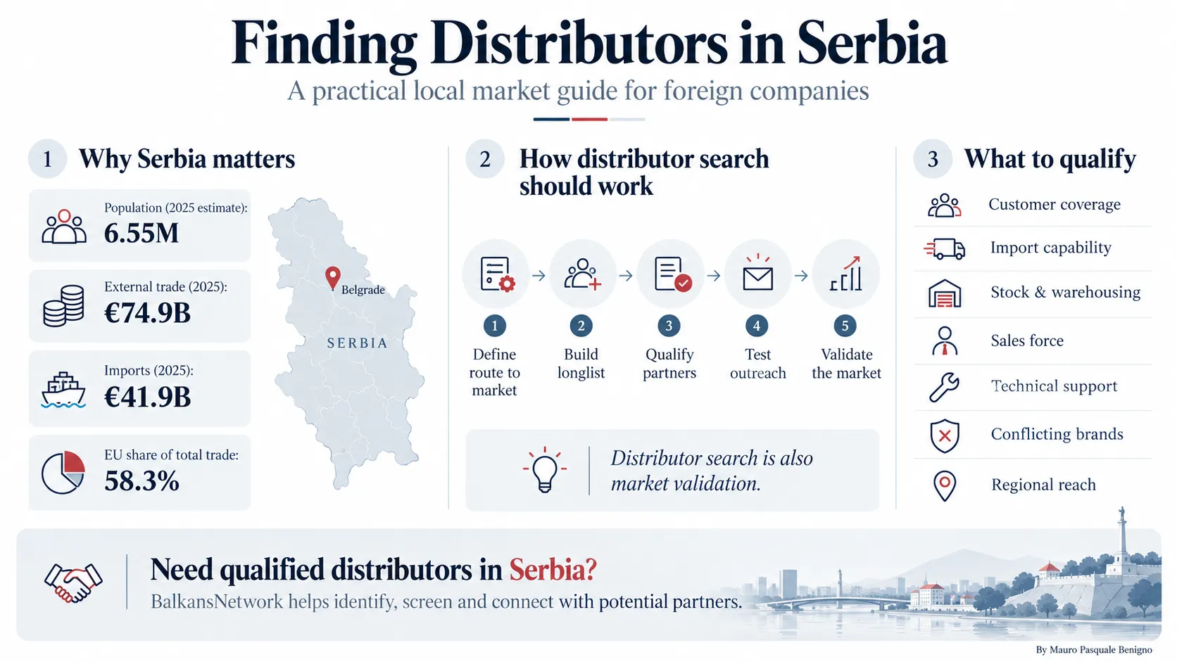How to Find Distributors in Serbia: A Practical B2B Qualification Guide